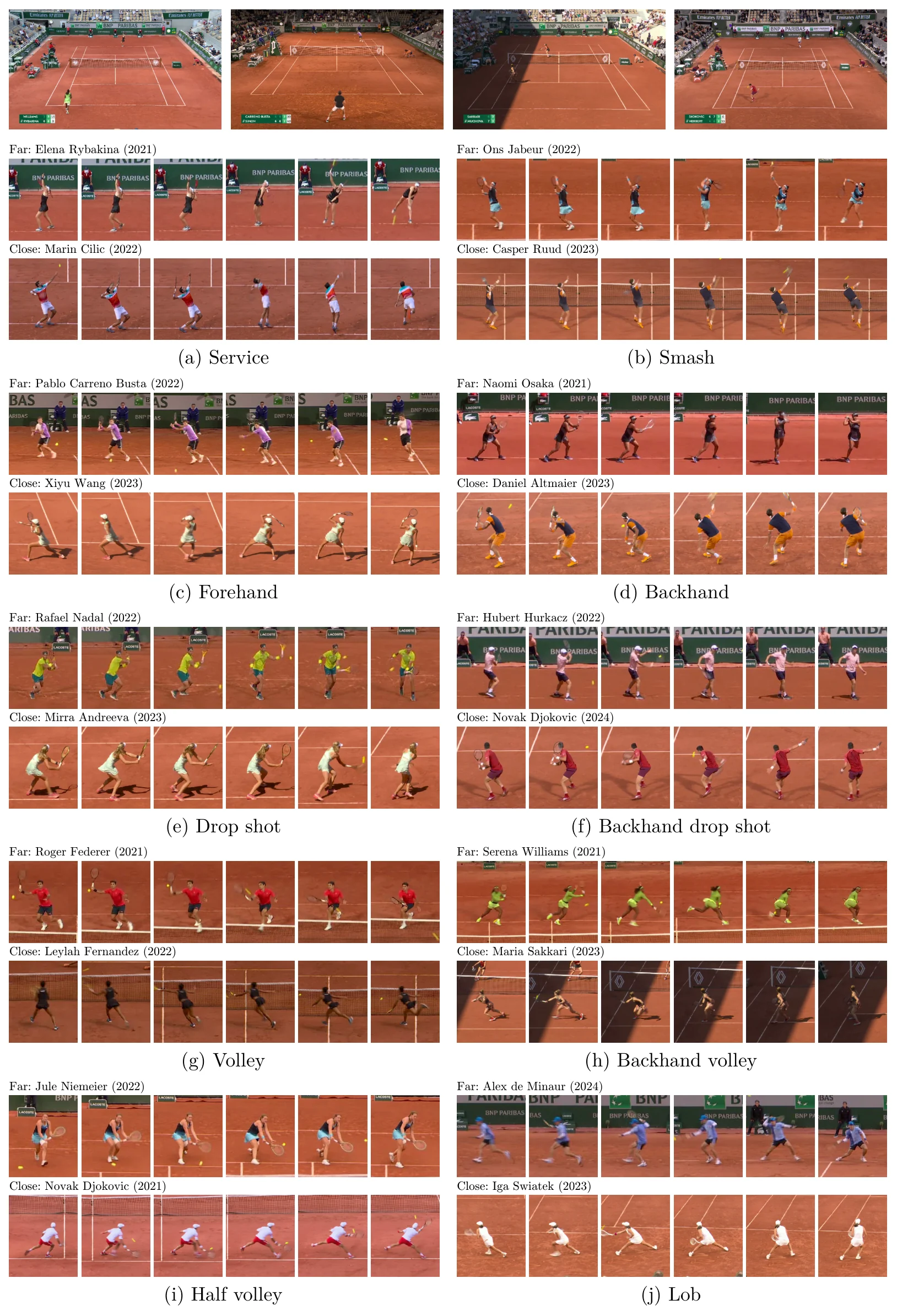 Samples of every class, from far-side and close-side players across 2021–2024.